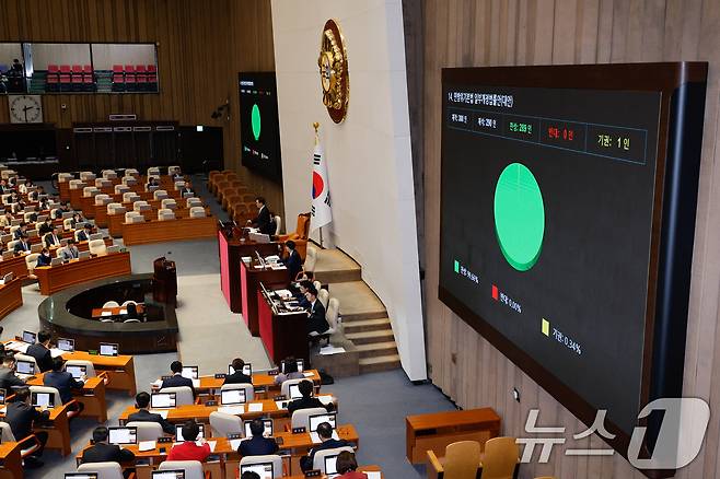 14일 오후 서울 여의도 국회에서 열린 제418회국회(정기회) 제12차 본회의에서 북한 오물 풍선 살포 등으로 피해를 봤을 경우 국가가 피해를 보상할 수 있게 한 민방위기본법 개정안이 재적 300인, 재석 290인, 찬성 289인, 반대 0인, 기권 1인으로 통과되고 있다. 2024.11.14/뉴스1 ⓒ News1 안은나 기자