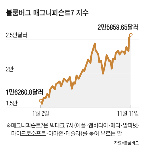 그래픽=김의균