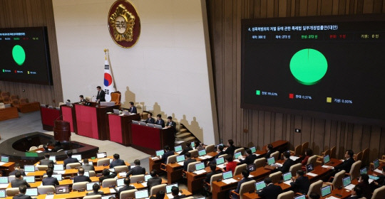 14일 국회 본회의에서 성폭력범죄의 처벌 등에 관한 특례법 일부개정법률안이 통과되고 있다. 연합뉴스