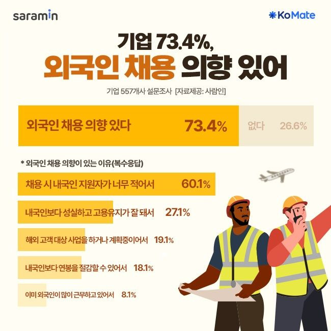 사람인 제공