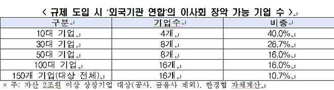 /사진=한국경제인협회