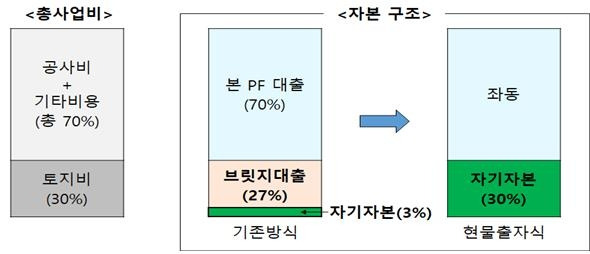 [국토교통부 제공]