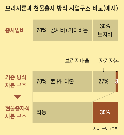 그래픽=양진경