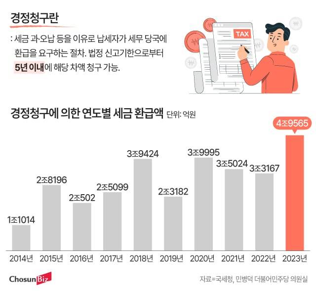 그래픽=정서희