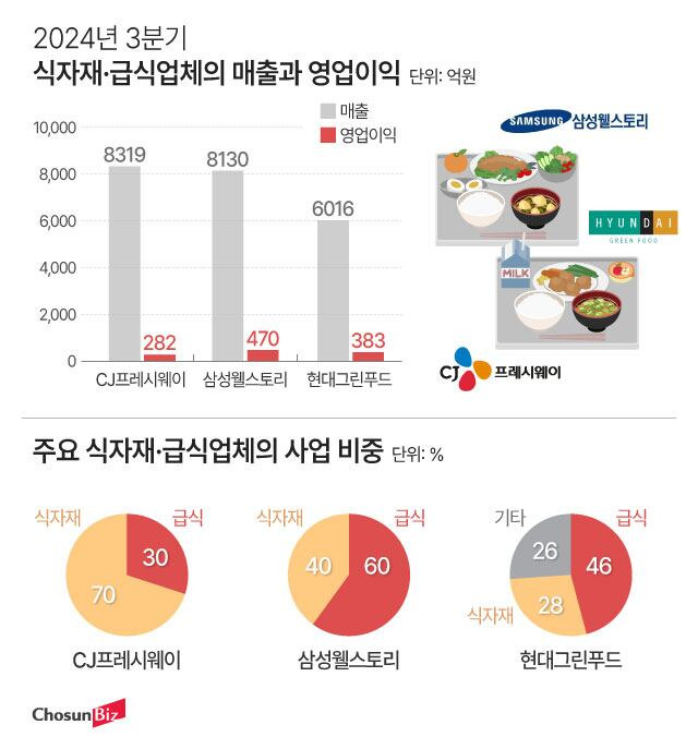 그래픽=정서희