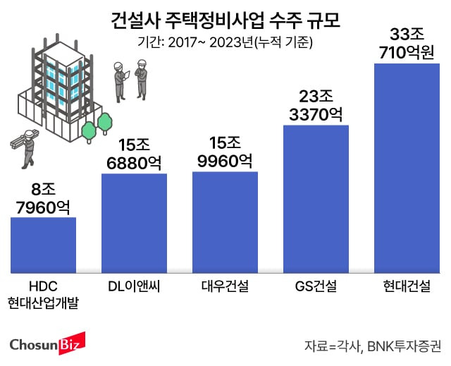 그래픽=손민균