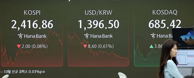 15일 오후 서울 중구 하나은행 딜링룸 전광판에 코스피·코스닥지수, 원·달러 환율 종가 등이 표시돼 있다. ⓒ뉴시스
