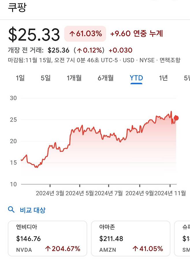 1000002631.jpg 미국의 최대 투자은행인 골드만삭스의 예안적중...