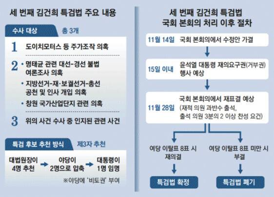 동아일보 3면 그래픽