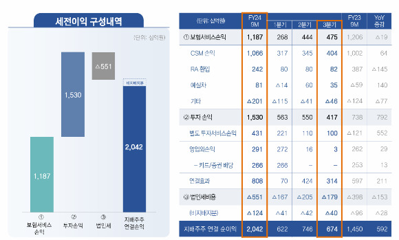 [표=삼성생명]