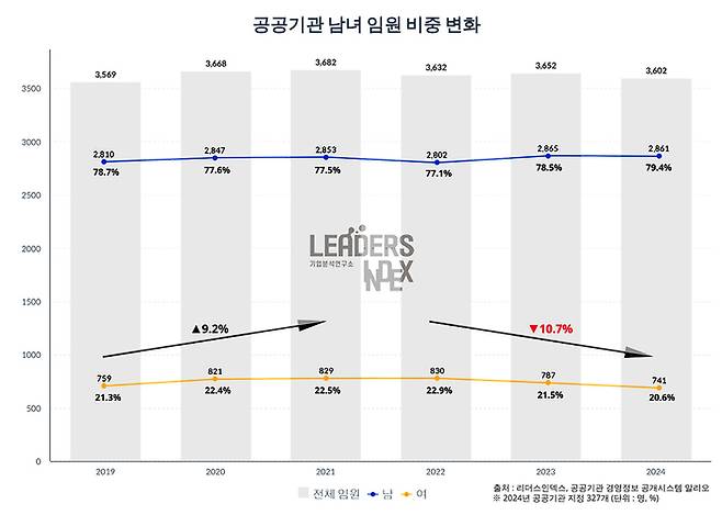 리더스 인덱스 제공