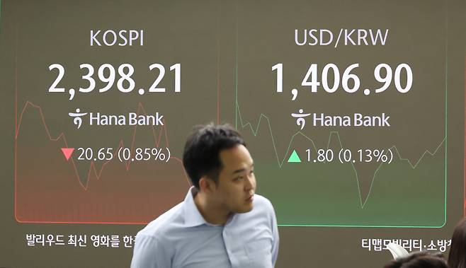 코스피가 15일 이차전지주 약세 등의 영향으로 하락해 지난 8월 '블랙먼데이' 이후 처음으로 2,400선을 내줬다. 이날 오전 9시 40분 기준 코스피는 전장보다 23.57포인트 내린 2,395.29이다. 지수가 장중 2,400선을 내준 것은 지난 8월 5일 이후 처음이다. 사진은 이날 서울 중구 하나은행 본점 딜링룸. [연합]