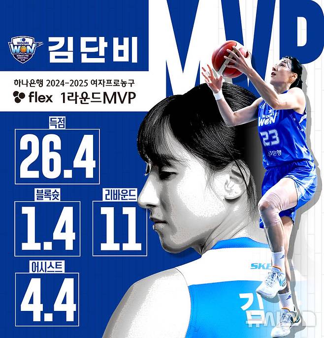 [서울=뉴시스]여자프로농구 1라운드 MVP는 우리은행 김단비. (사진=WKBL 제공)