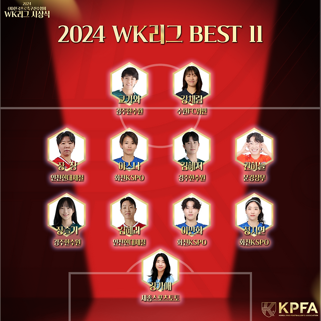 한국프로축구선수협회가 WK리그 시상식을 개최했다. ⓒ한국프로축구선수협회