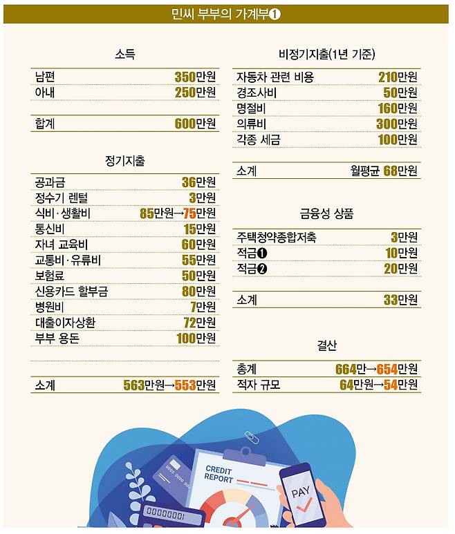[일러스트 | 게티이미지뱅크]