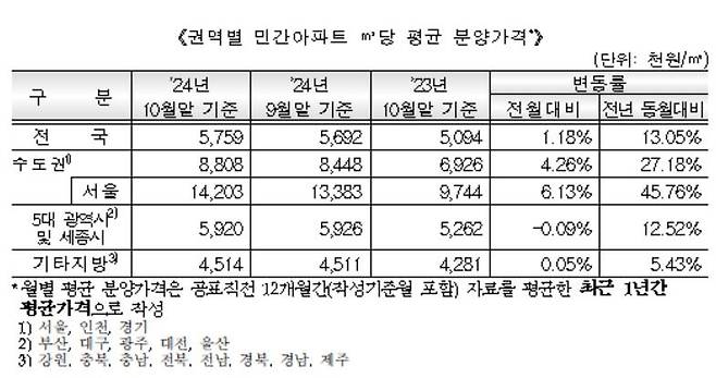 [HUG 보도자료 갈무리. 재판매 및 DB 금지]