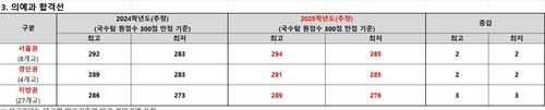 [종로학원 제공]