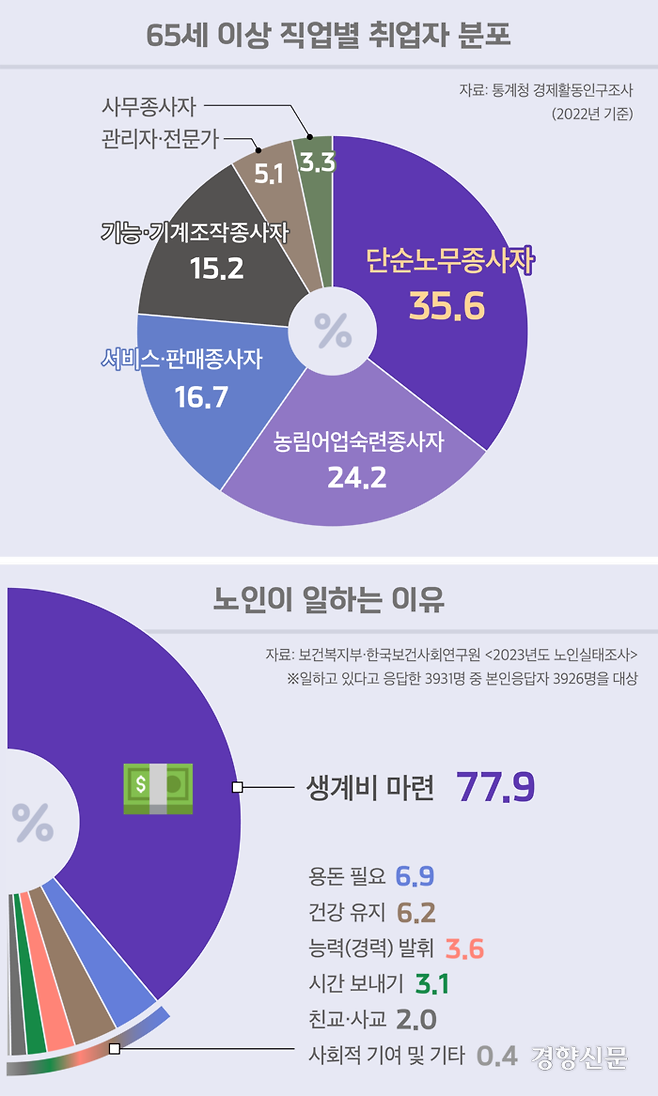 그래픽=변희슬 기자