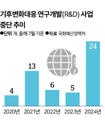 그래픽=신동준 기자