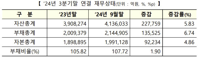 (표=한국거래소)