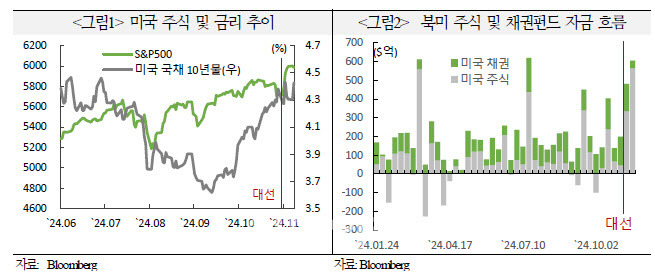 출처=국제금융센터