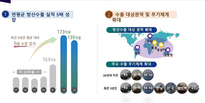 (국방부 제공)