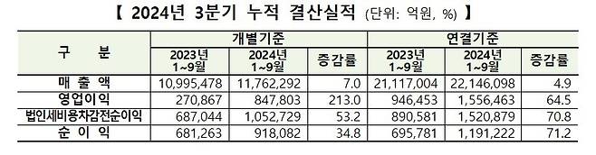 (한국거래소 제공) /뉴스1