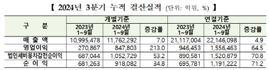 [한국거래소 제공]