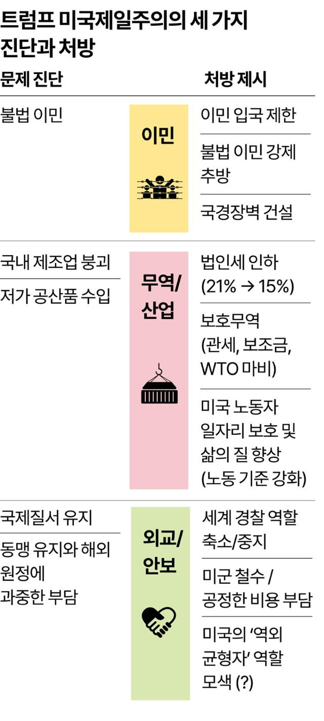 그래픽=강준구기자그래픽=강준구기자