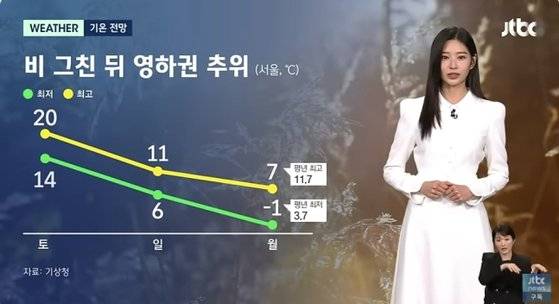 아이돌 그룹 아이즈원 출신 배우 김민주가 JTBC ‘뉴스룸’ 날씨 코너에 기상캐스터로 등장했다. 사진 JTBC 뉴스 유튜브 채널 캡처