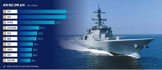 그래픽=박명규 기자