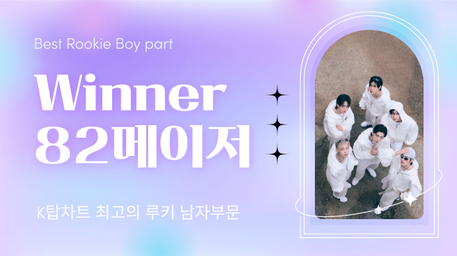 K-POP의 현 상황을 알려주는 글로벌 K팝 투표사이트 ‘K탑스타’(KTOPSTAR)에 따르면 11월 11일부터 11월 17일까지 21회차 인기 투표를 진행했다.