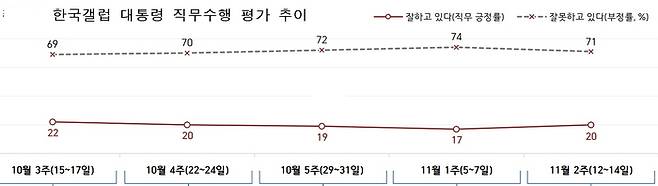 자료=한국갤럽