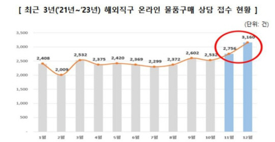 한국소비자원 제공