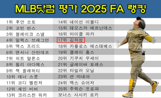 MLB닷컴 선정 2025년 FA 톱 25 명단. /그래픽=심재희 기자