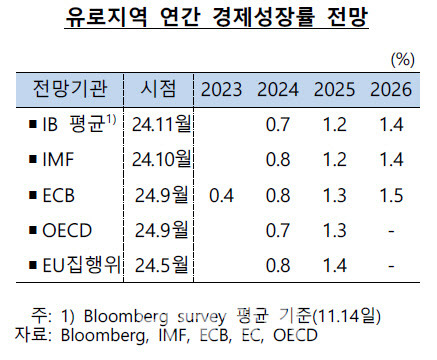 출처=한국은행 프랑크푸르트사무소