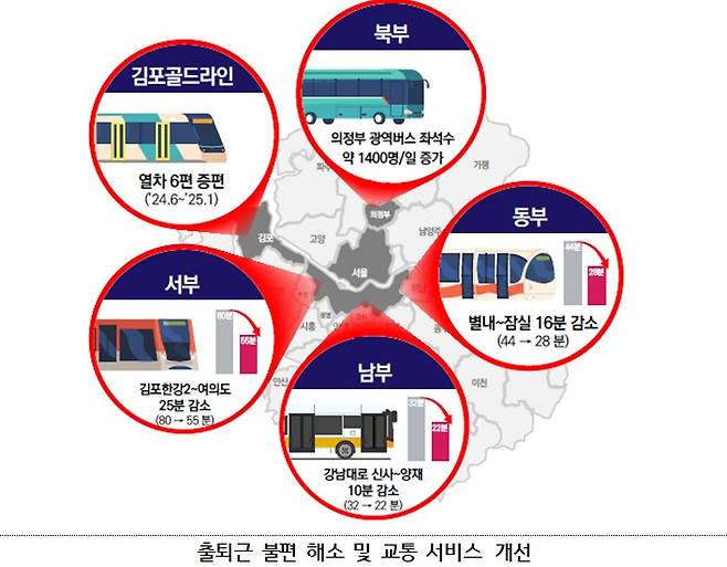 수도권 주요 교통서비스 개선 개념도.(국토교통부 제공)