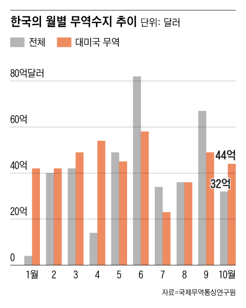 그래픽=조선디자인랩 김영재