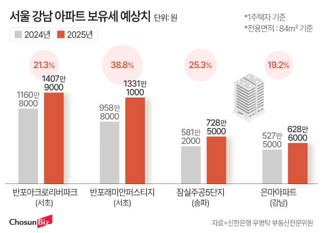 그래픽=정서희