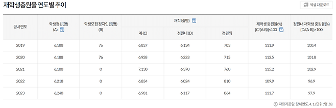 image.png 동덕여대 재학생 7000명, 50억 배상에 약 70만원씩.. 등록금 인상으로 가능할까?