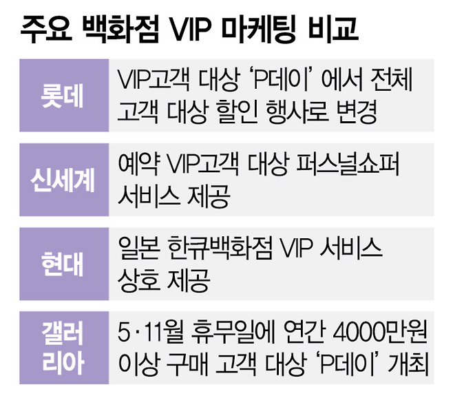 image.png 점점 사라지는 추세인 백화점내 VIP 전용 쇼핑