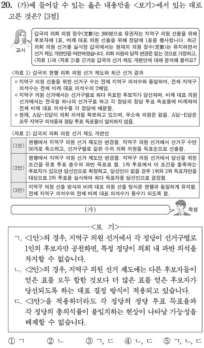 1000010935.jpg 올해수능 사회탐구영역 과목별 오답률 1위 문항