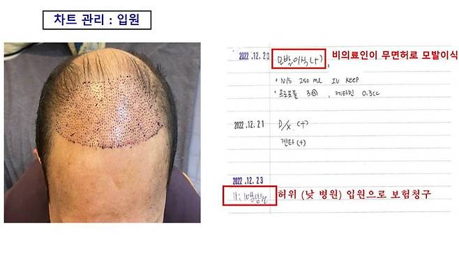 최근 부산에서 보험사기를 목적으로 의료기관을 운영해 오며 허위 서류로 보험금을 수령해오던 일당이 경찰에 덜미를 잡혔다. 사진은 이들의 범행 수법을 정리한 예시. 부산경찰청 제공