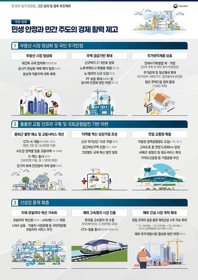 국토교통부 제공