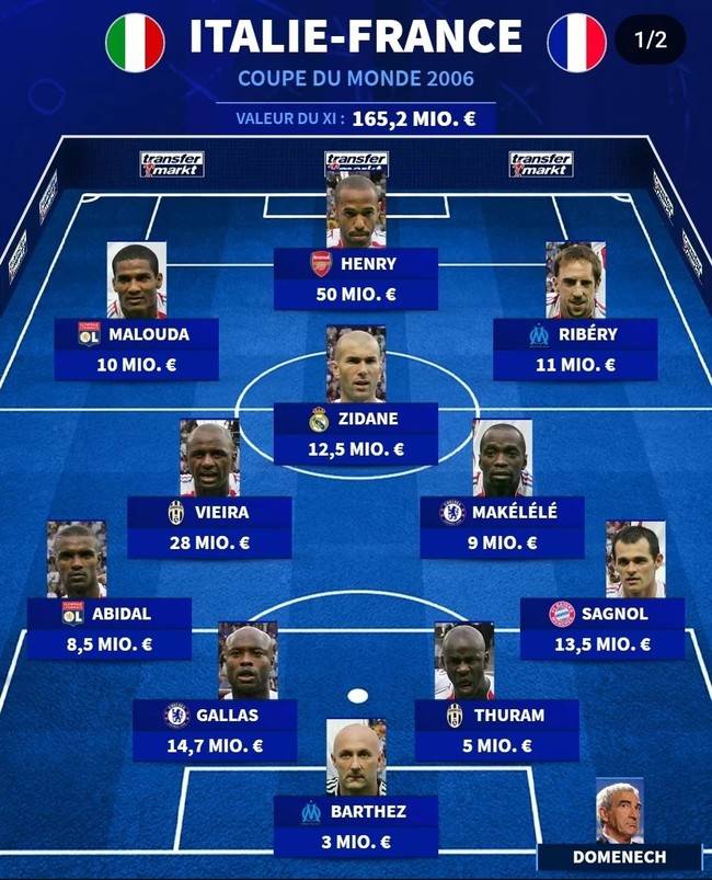 사진=트랜스퍼마크트