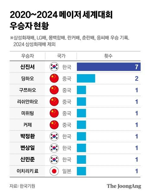 정근영 디자이너