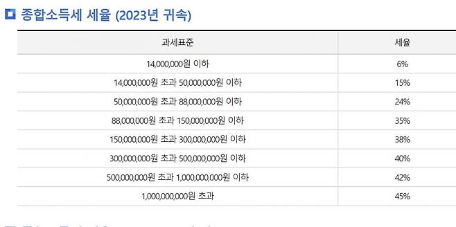 국세청 홈페이지에서 발췌