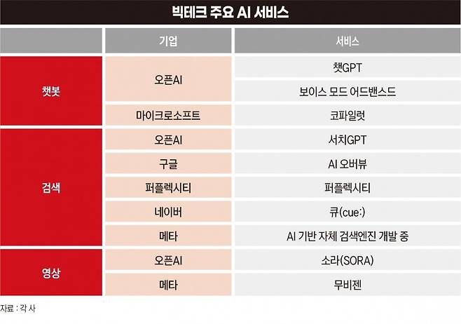 그래픽=박명규 디자이너