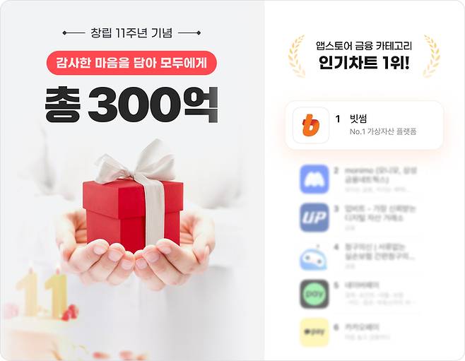 빗썸이 창립 11주년을 맞이해 감사한 마음을 담아 이용자에게 총 300억원 상당의 선물을 증정한다고 19일 밝혔다. <사진=빗썸>