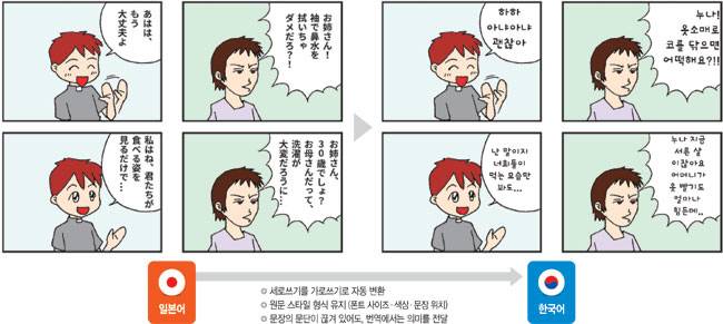 한국학술정보사의 번역출판 프로그램 ‘하이링고’를 통해 일본어 원문을 한국어로 변환한 예시 사진. ⓒ마진우, 한국학술정보 제공